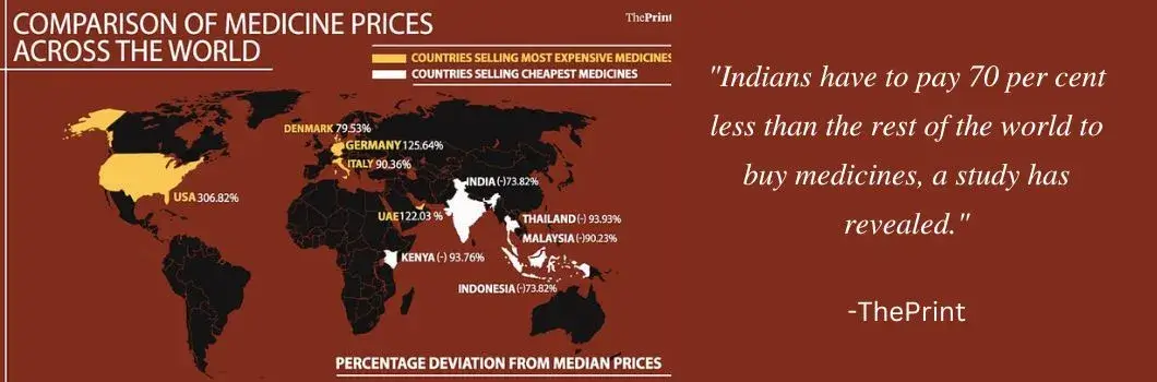 why-are-medicines-so-cheap-in-india