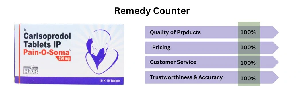 remedy-counter-services