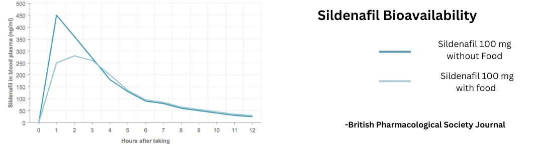 How long does sildenafil last in your system? How long does sildenafil last in your system?