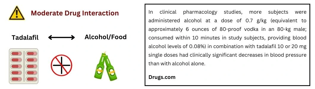 tadalafil-interactions-with-alcohol