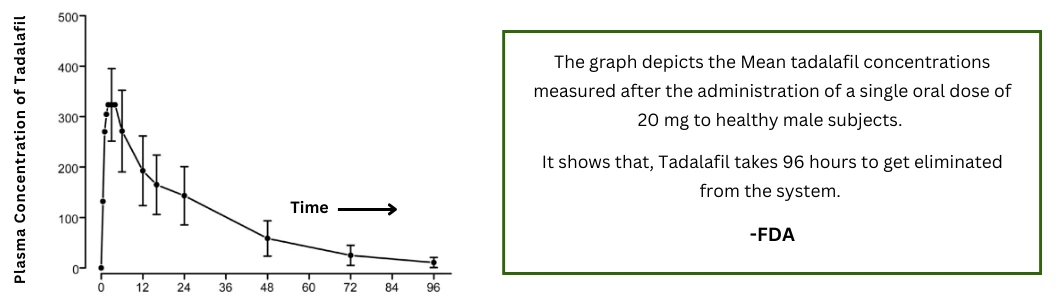 bioavailability-of-tadalafil